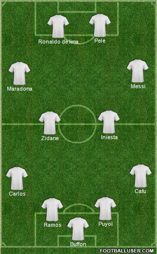 Dream Team 4-3-3 football formation