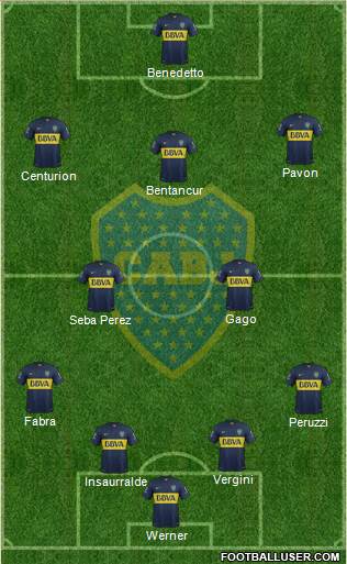 Boca Juniors 3-4-3 football formation