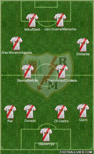 Rayo Vallecano de Madrid S.A.D. 4-4-2 football formation