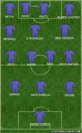 Dream Team 3-4-3 football formation