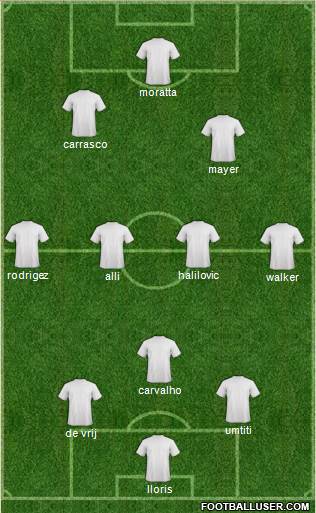 Fifa Team 3-4-2-1 football formation