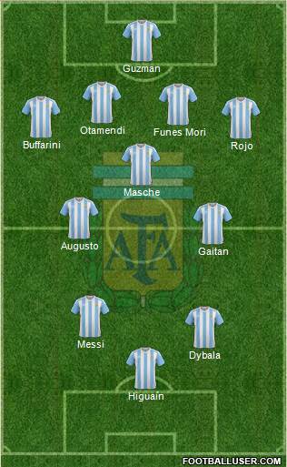 Argentina 4-3-2-1 football formation