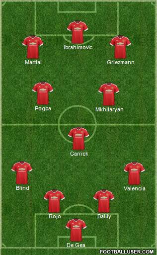 Manchester United 4-3-3 football formation
