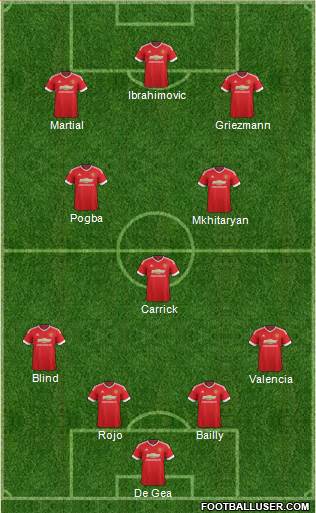 Manchester United 4-3-3 football formation