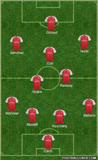 Arsenal 4-2-3-1 football formation