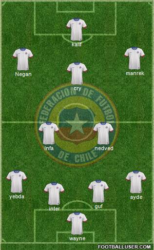 Chile 4-3-3 football formation