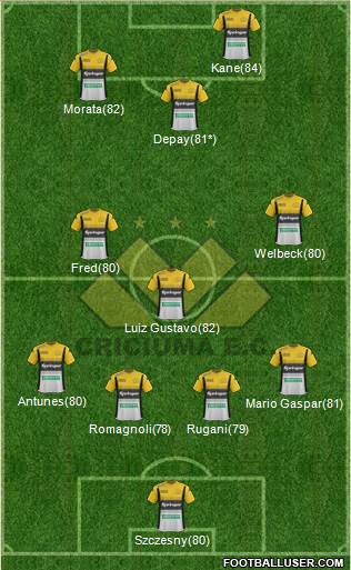 Criciúma EC 4-1-2-3 football formation