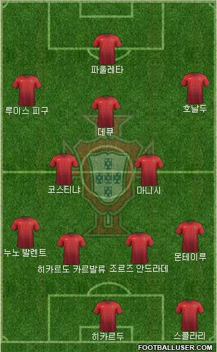 Portugal 4-3-2-1 football formation