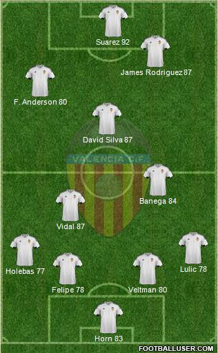 Valencia C.F., S.A.D. 4-3-3 football formation