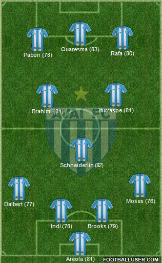 Avaí FC 4-3-3 football formation