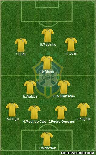 Brazil 4-3-3 football formation