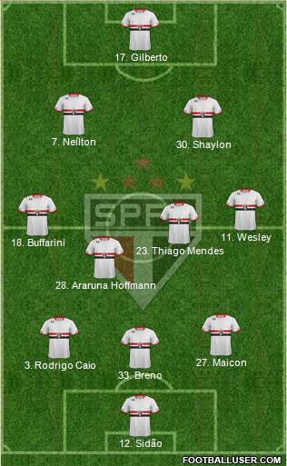 São Paulo FC 3-4-2-1 football formation