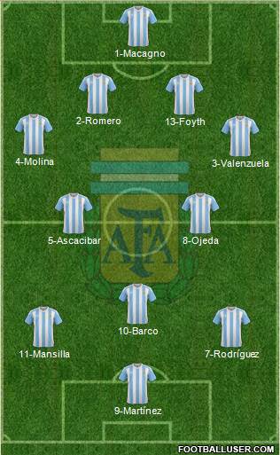 Argentina 4-2-1-3 football formation