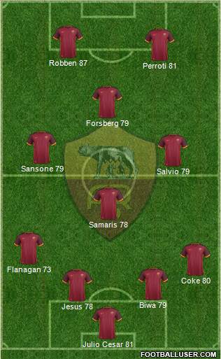 AS Roma 3-5-2 football formation