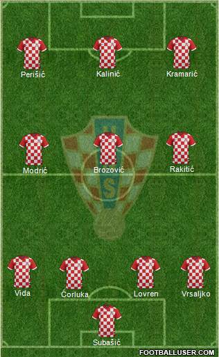 Croatia 4-3-3 football formation