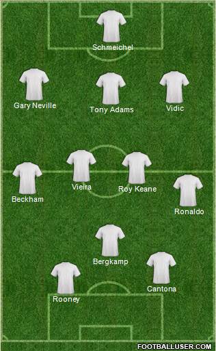 Dream Team 3-4-3 football formation