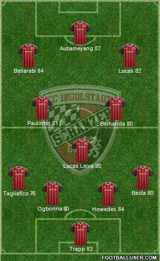 FC Ingolstadt 04 4-3-3 football formation