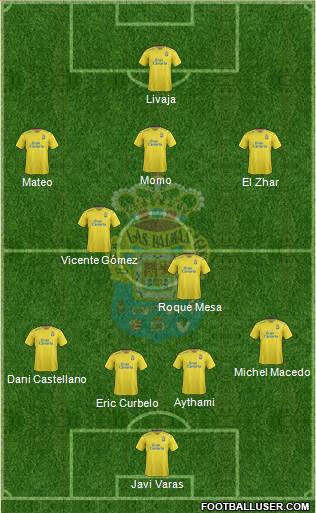 U.D. Las Palmas S.A.D. 4-2-3-1 football formation