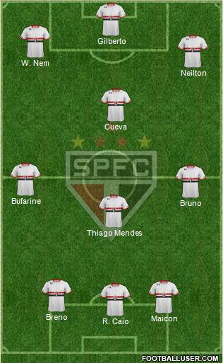 São Paulo FC 3-4-3 football formation