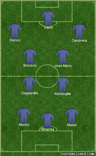 Champions League Team 3-4-3 football formation