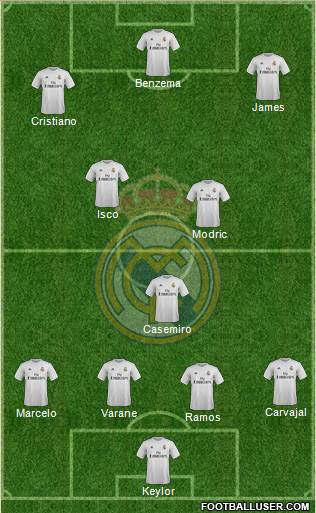 Real Madrid C.F. 4-3-3 football formation