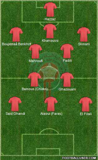 Morocco 4-4-2 football formation