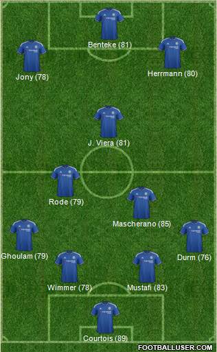 Chelsea 4-3-3 football formation