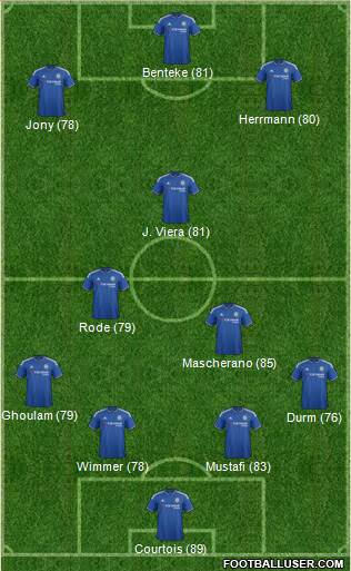 Chelsea 4-3-3 football formation