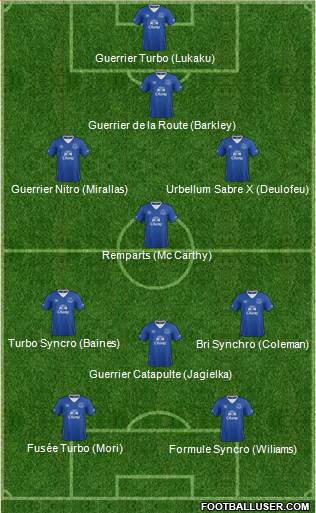 Everton 4-2-1-3 football formation