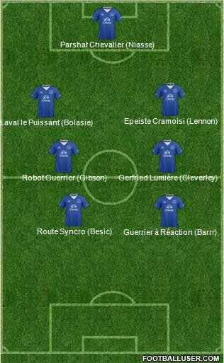 Everton 4-2-3-1 football formation