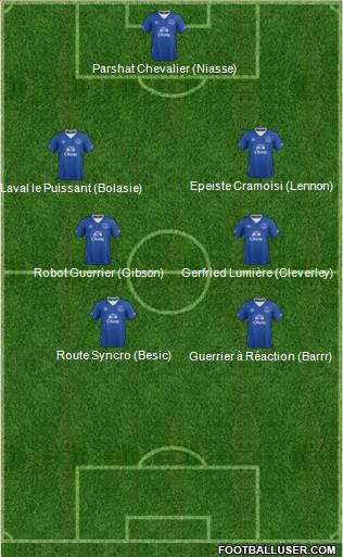 Everton 4-2-3-1 football formation