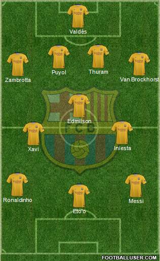 F.C. Barcelona 4-3-3 football formation