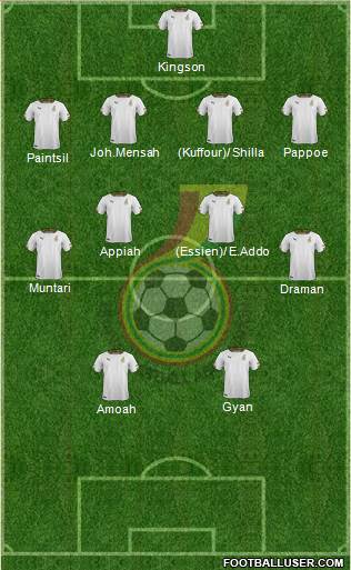 Ghana 4-4-2 football formation