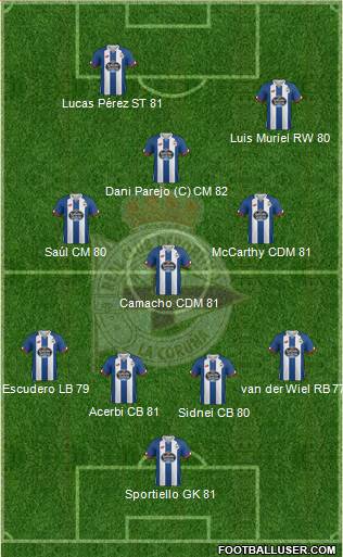 R.C. Deportivo de La Coruña S.A.D. 4-2-2-2 football formation