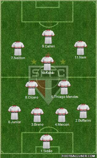 São Paulo FC 4-3-3 football formation