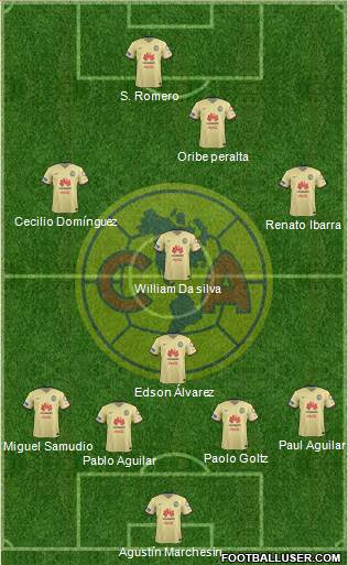 Club de Fútbol América 4-3-3 football formation