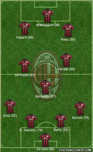 A.C. Milan 4-3-3 football formation