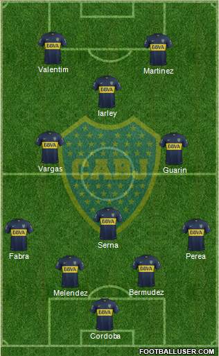 Boca Juniors 4-3-3 football formation