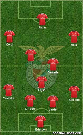 Sport Lisboa e Benfica - SAD 4-3-3 football formation