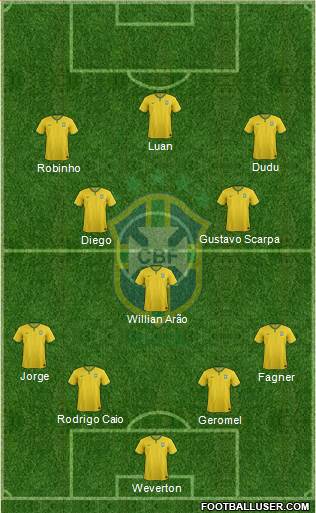 Brazil 4-1-4-1 football formation