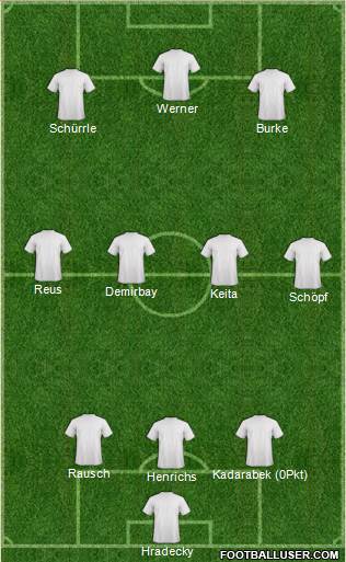 Football Manager Team 3-4-3 football formation