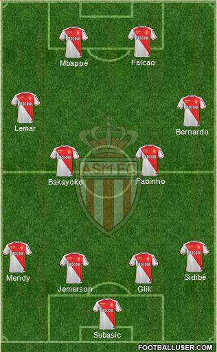 AS Monaco FC 4-4-2 football formation