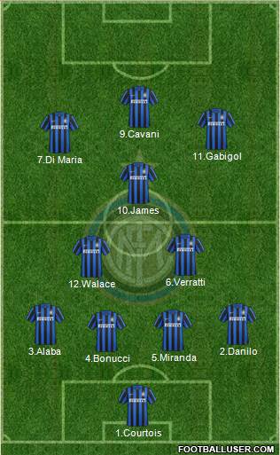 F.C. Internazionale 4-2-3-1 football formation