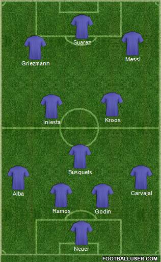 Champions League Team 4-3-3 football formation