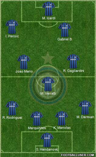 F.C. Internazionale 4-3-3 football formation