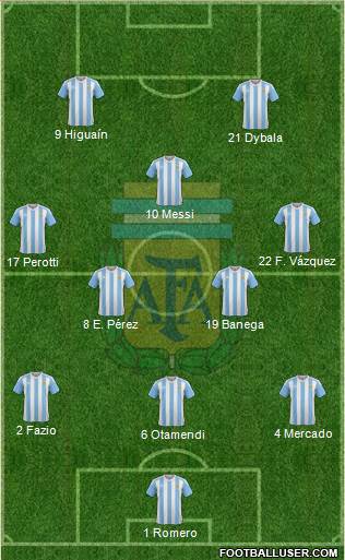 Argentina 3-4-1-2 football formation