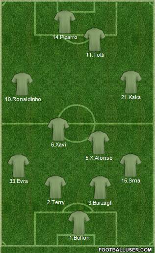 Dream Team 4-2-2-2 football formation