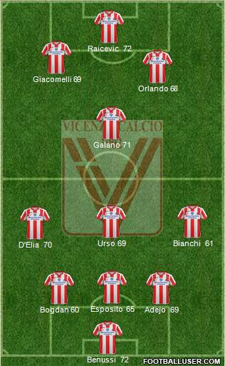 Vicenza 3-4-3 football formation