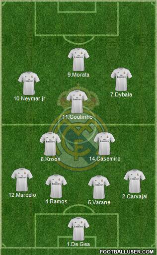 Real Madrid C.F. 4-3-3 football formation