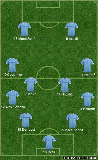 Manchester City 4-4-2 football formation